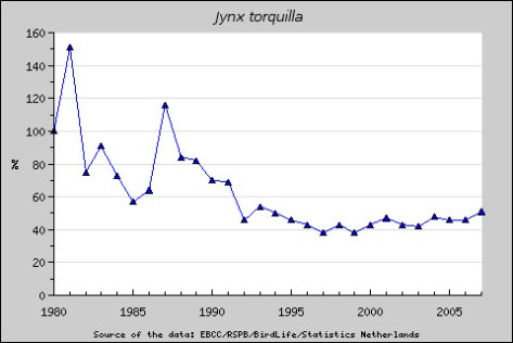 trend del Torcicollo in 22 paesi europei.